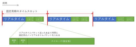 スロット 意味 スケジュール.